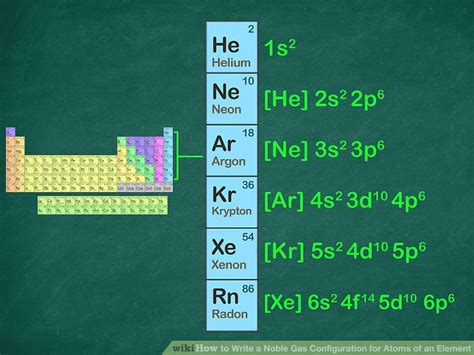 potassium noble gas configuration|noble gas configuration chart.